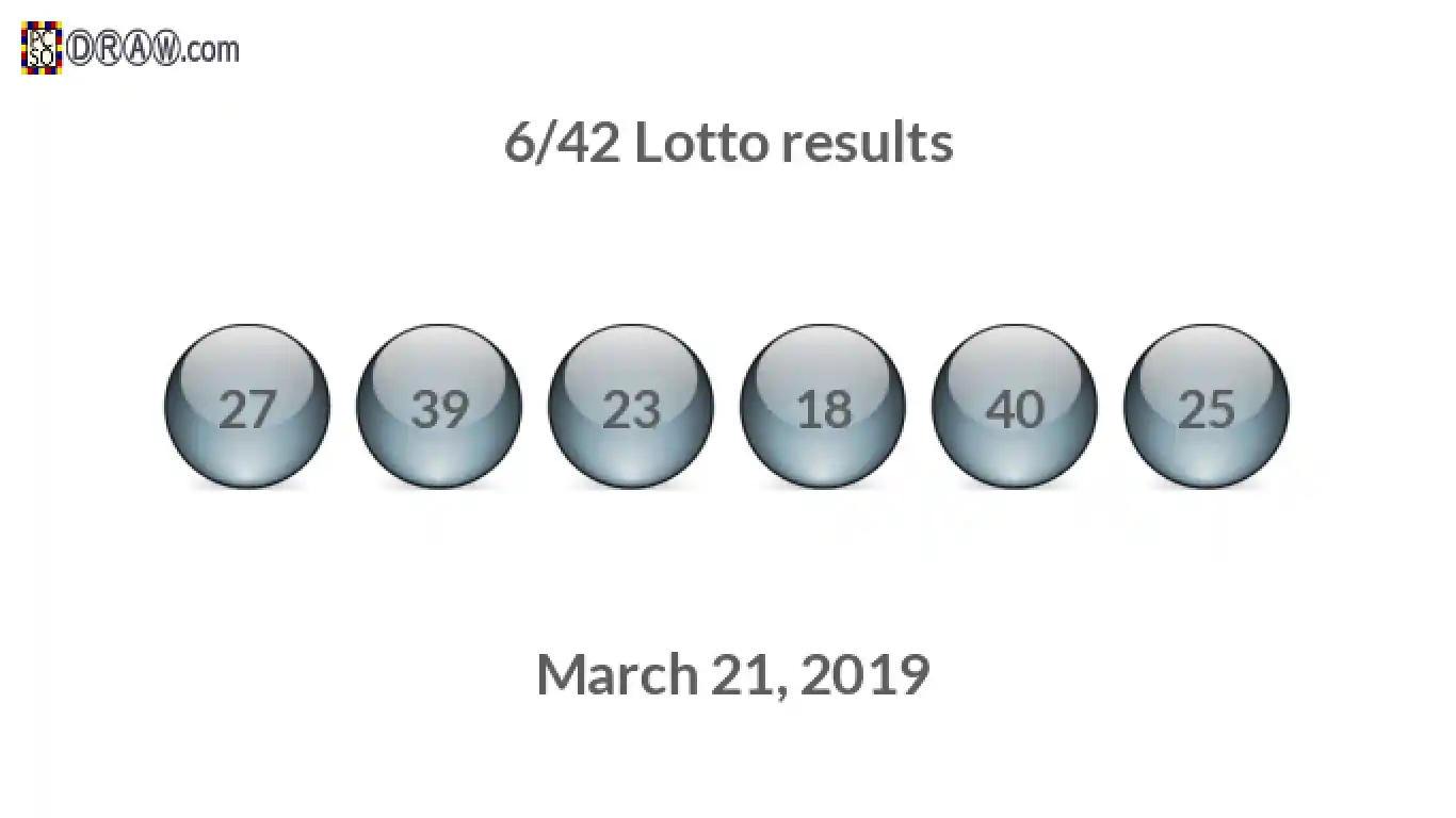 Lotto 6/42 balls representing results on March 21, 2019
