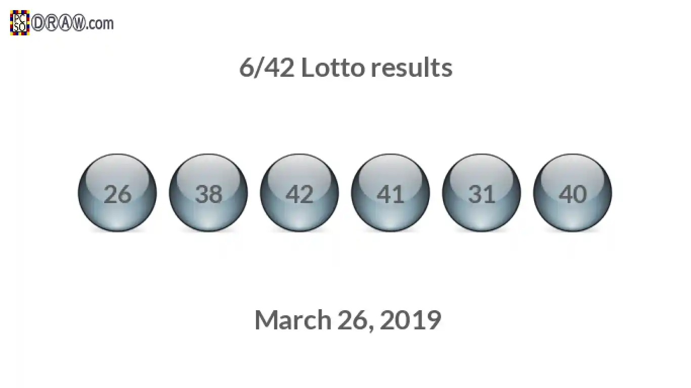 Lotto 6/42 balls representing results on March 26, 2019