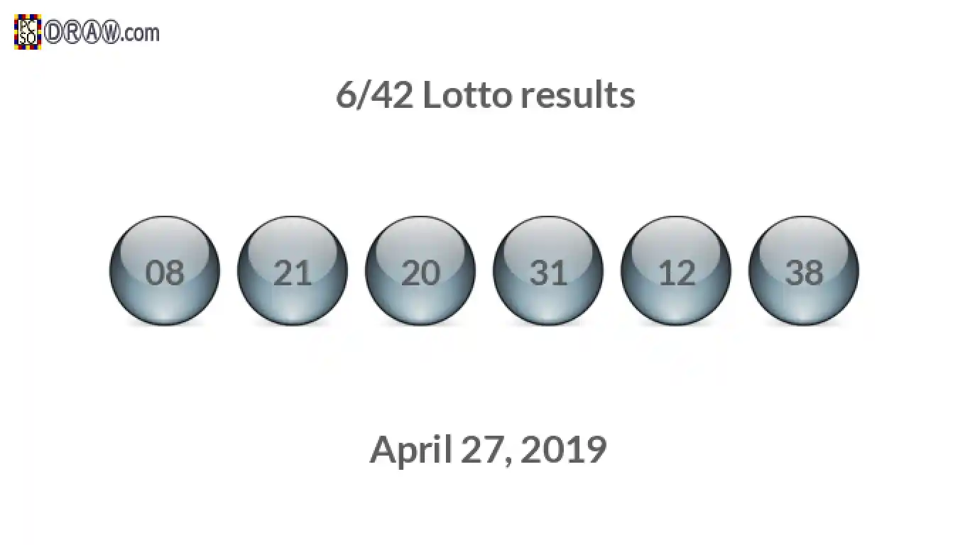 Lotto 6/42 balls representing results on April 27, 2019