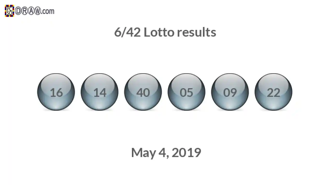 Lotto 6/42 balls representing results on May 4, 2019