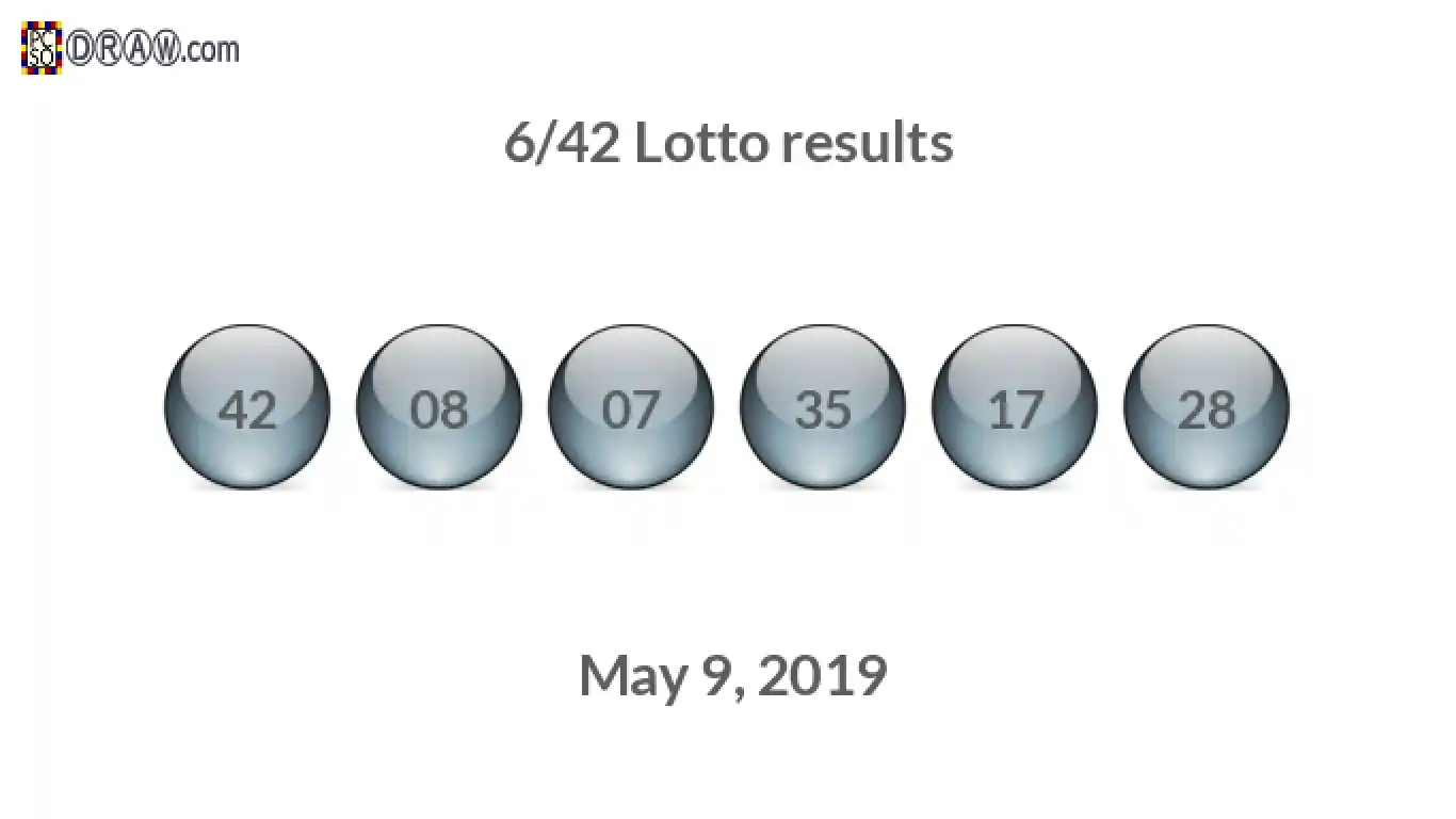 Lotto 6/42 balls representing results on May 9, 2019
