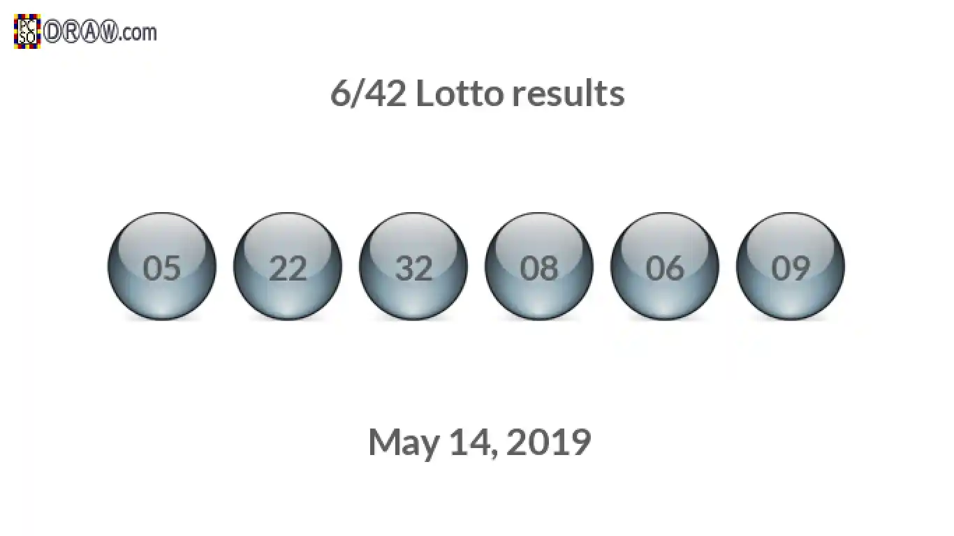 Lotto 6/42 balls representing results on May 14, 2019