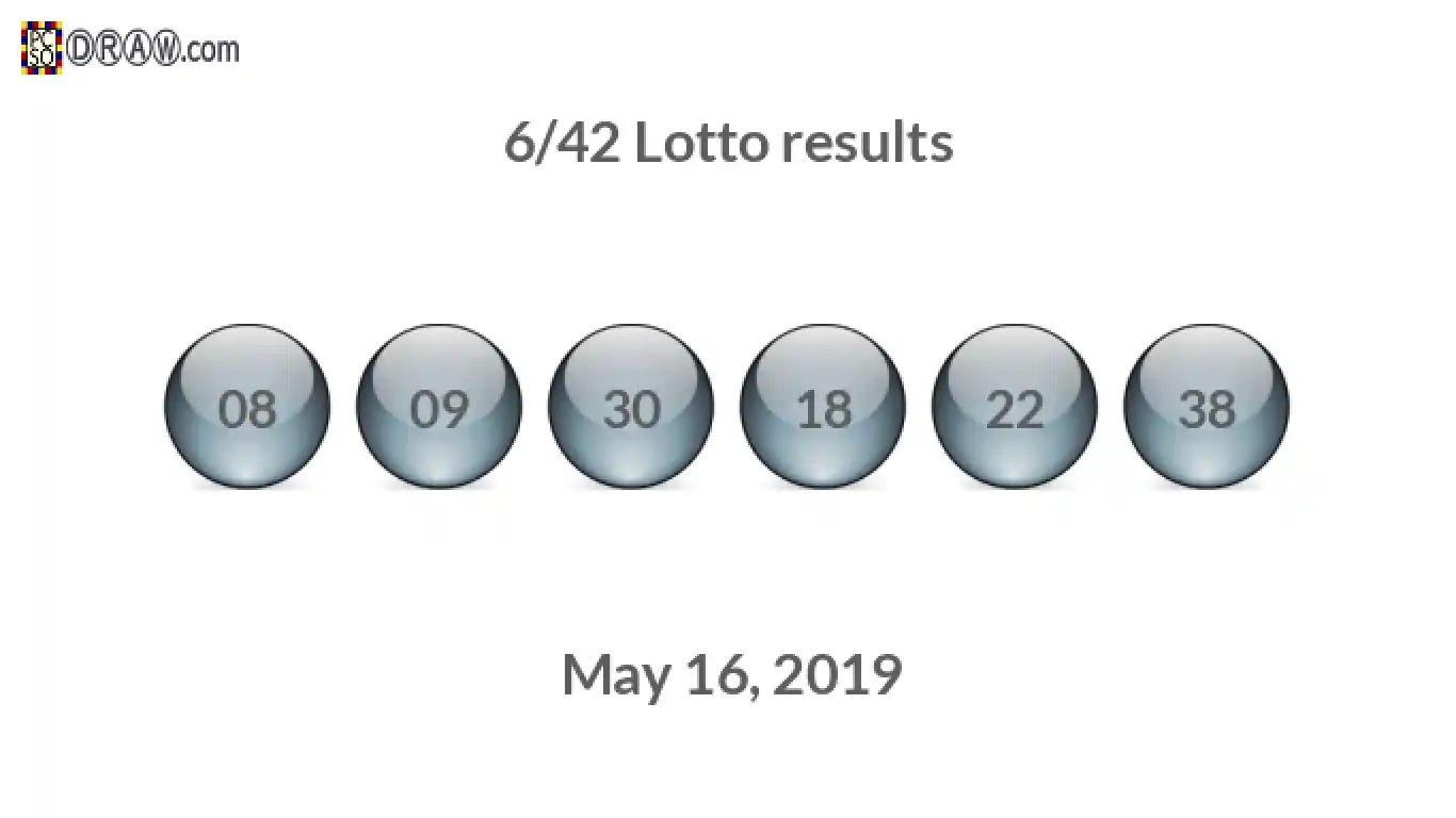 Lotto 6/42 balls representing results on May 16, 2019