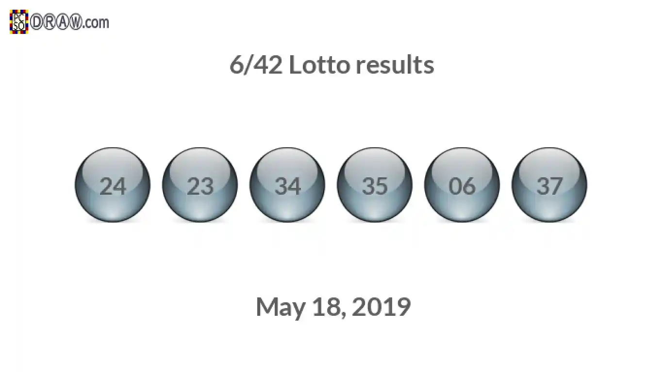Lotto 6/42 balls representing results on May 18, 2019