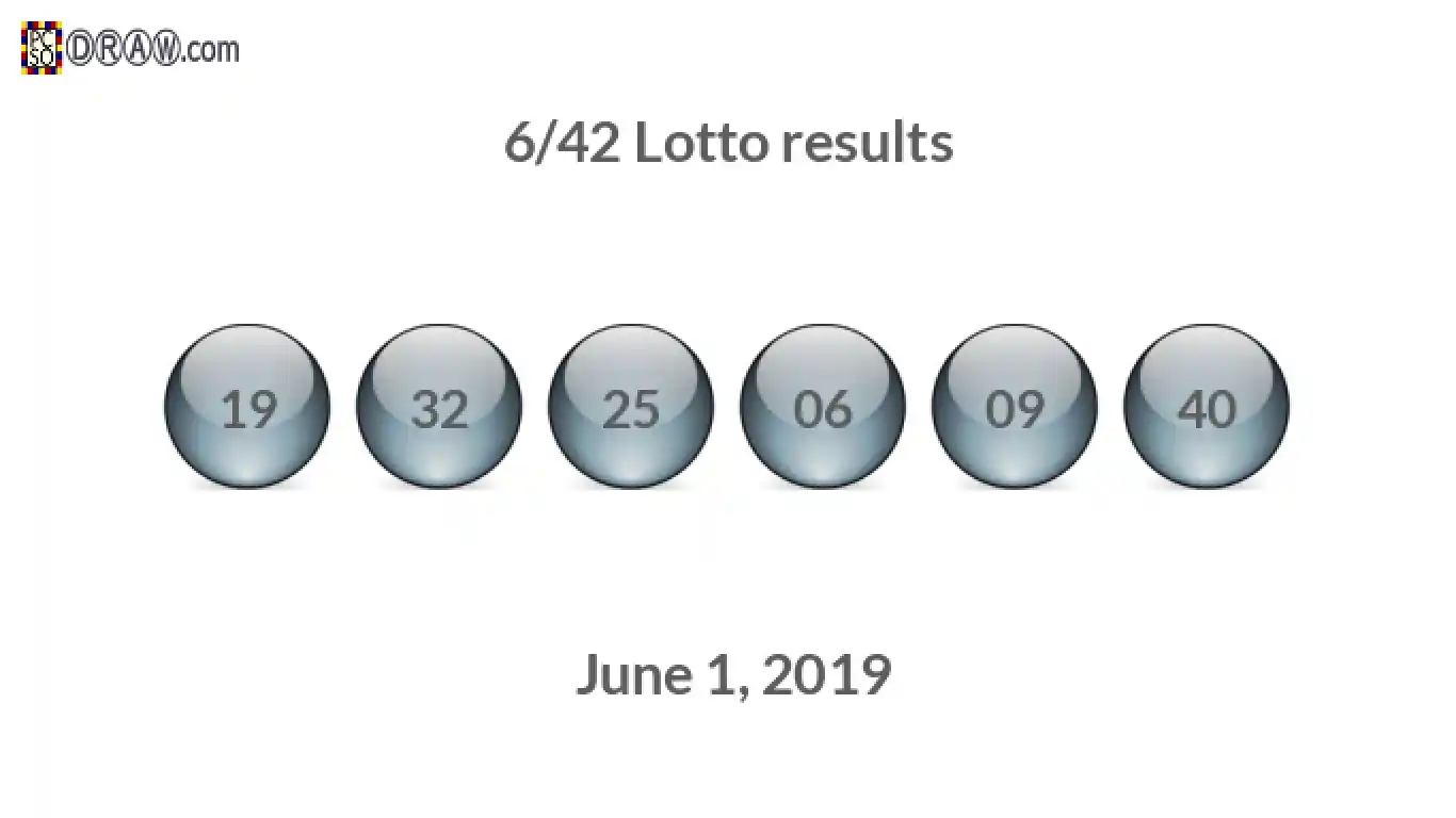 Lotto 6/42 balls representing results on June 1, 2019