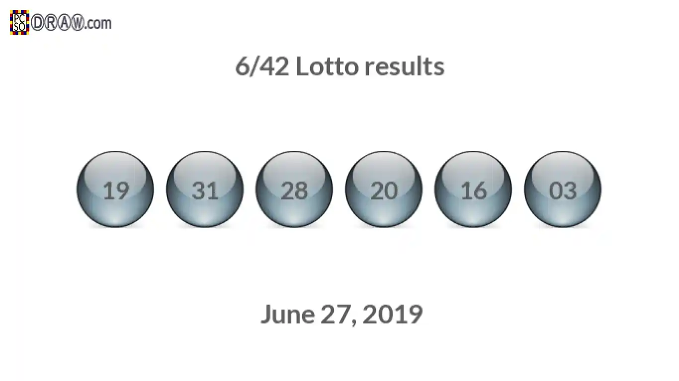 Lotto 6/42 balls representing results on June 27, 2019