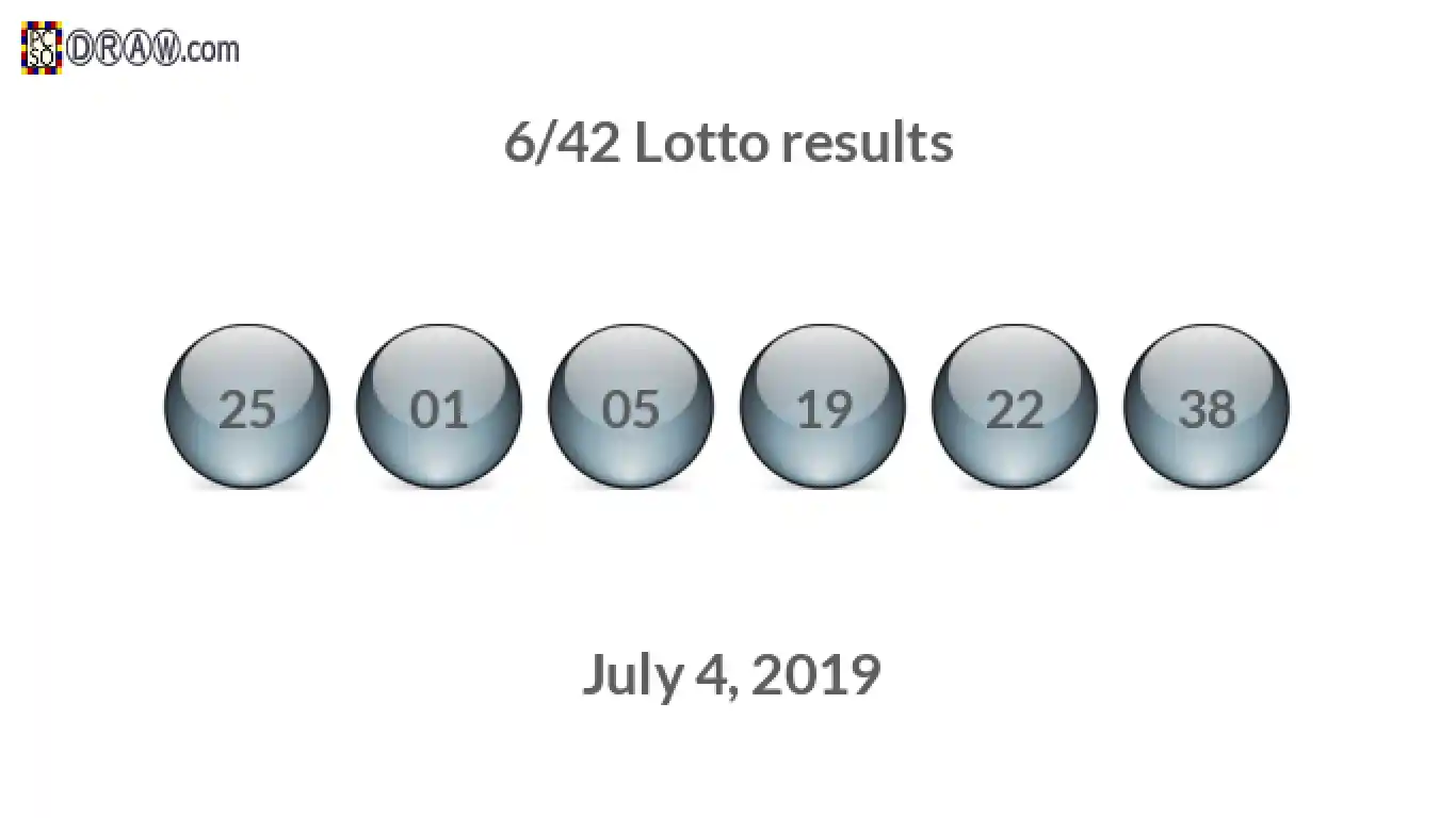 Lotto 6/42 balls representing results on July 4, 2019