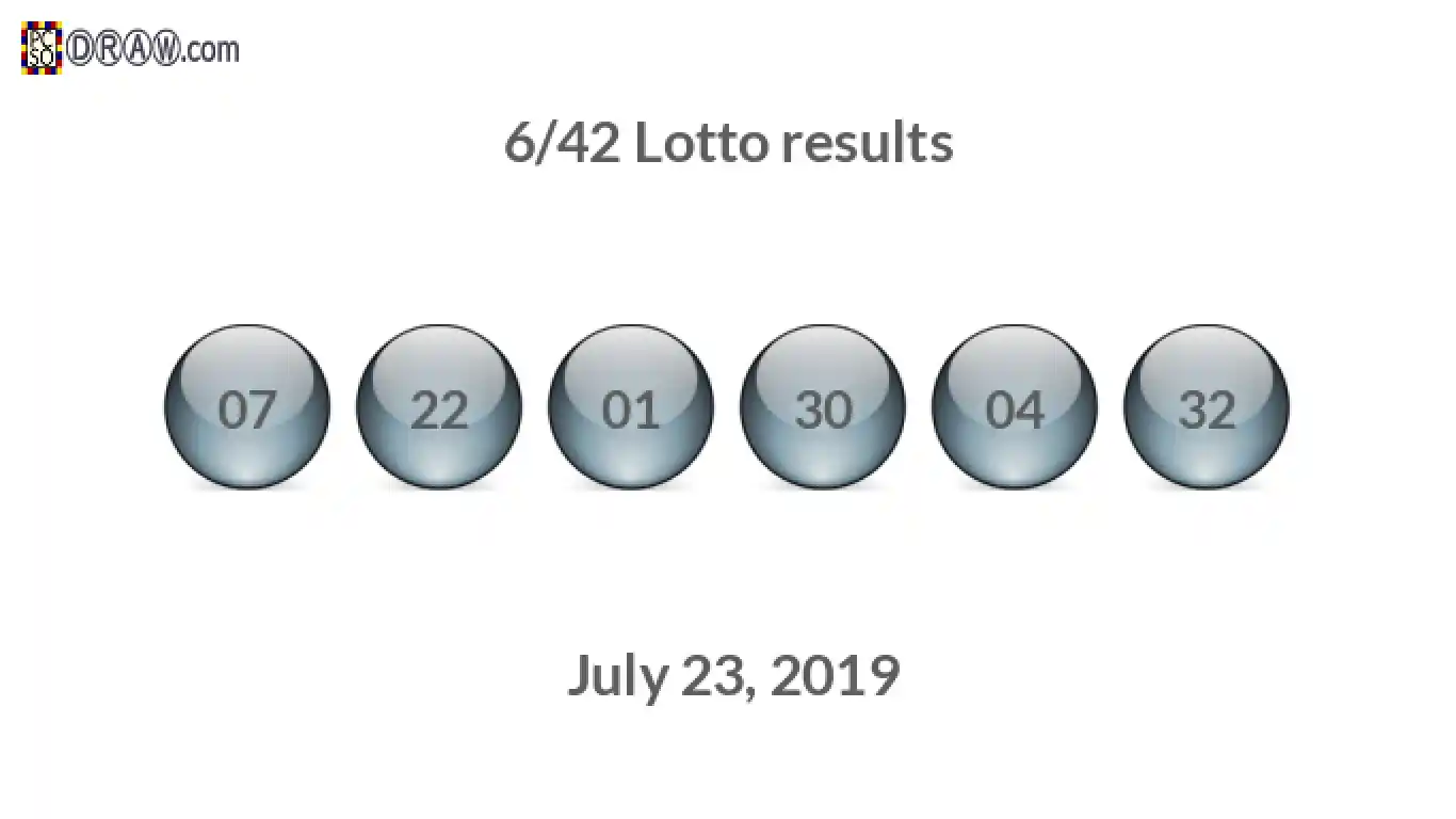 Lotto 6/42 balls representing results on July 23, 2019