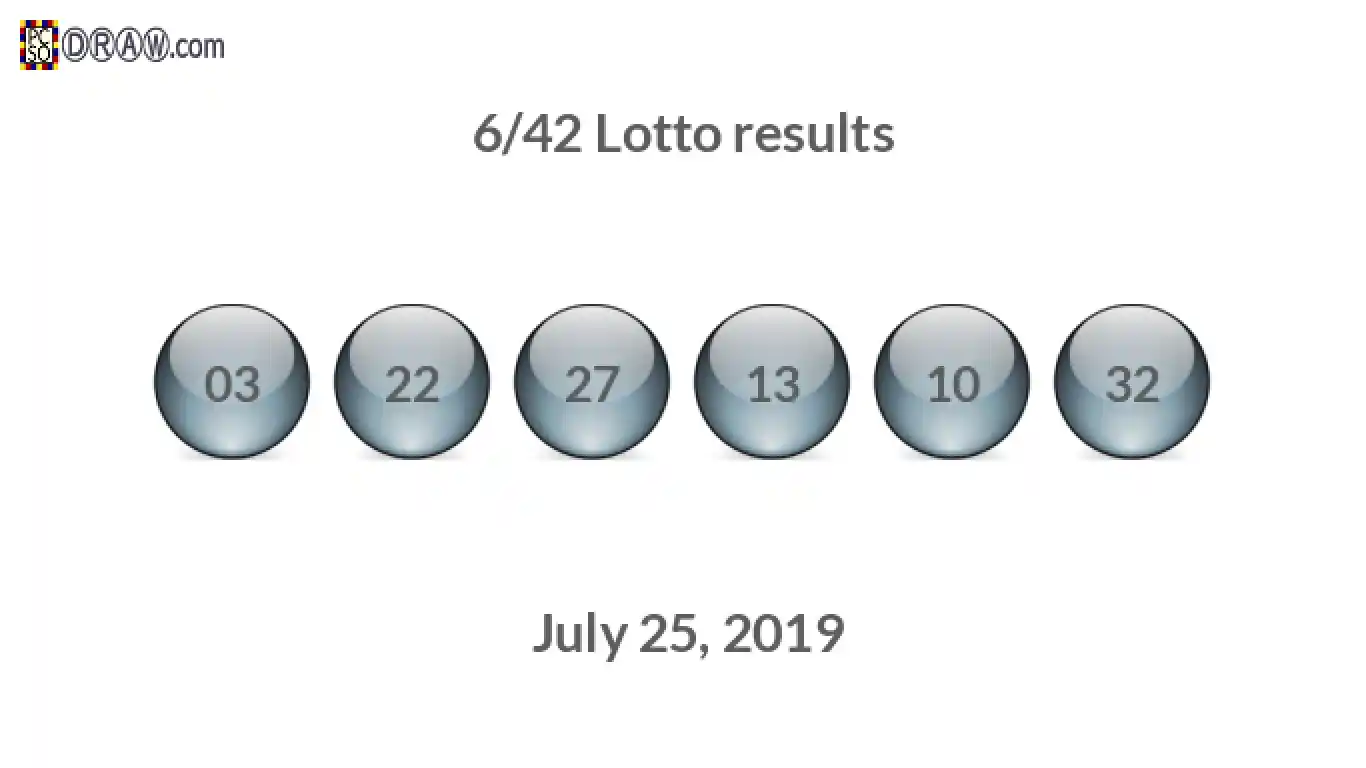 Lotto 6/42 balls representing results on July 25, 2019