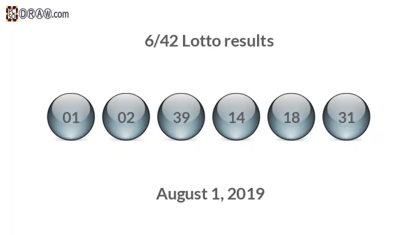 Lotto 6/42 balls representing results on August 1, 2019