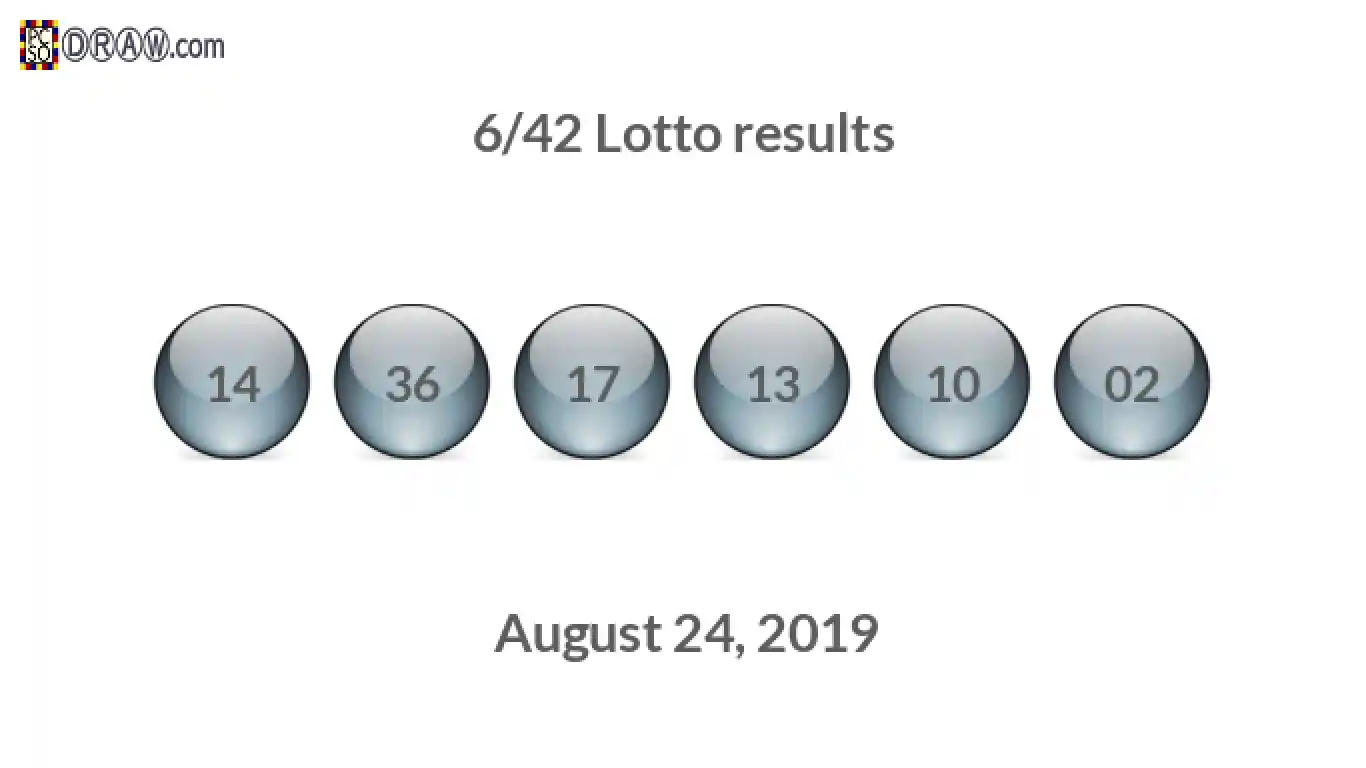Lotto 6/42 balls representing results on August 24, 2019