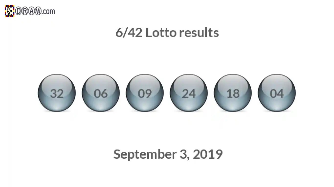 Lotto 6/42 balls representing results on September 3, 2019