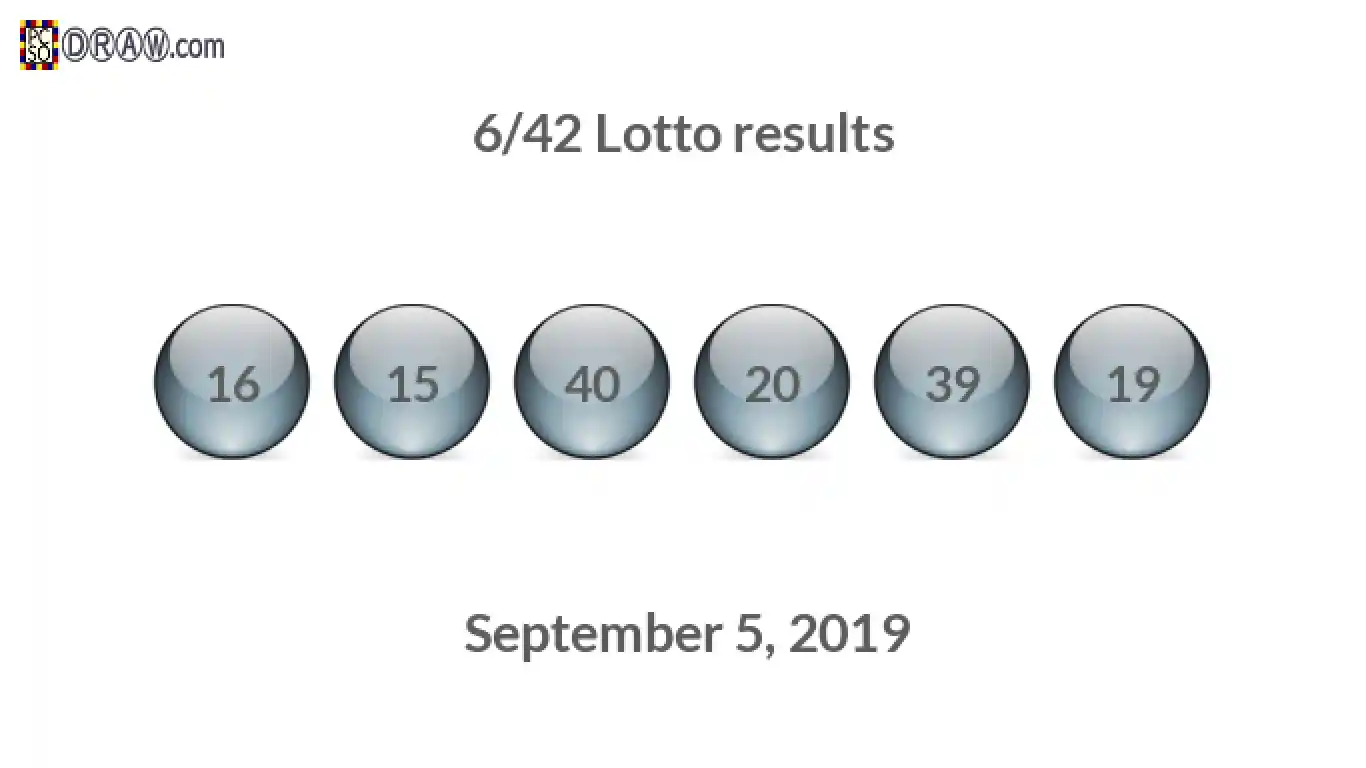 Lotto 6/42 balls representing results on September 5, 2019