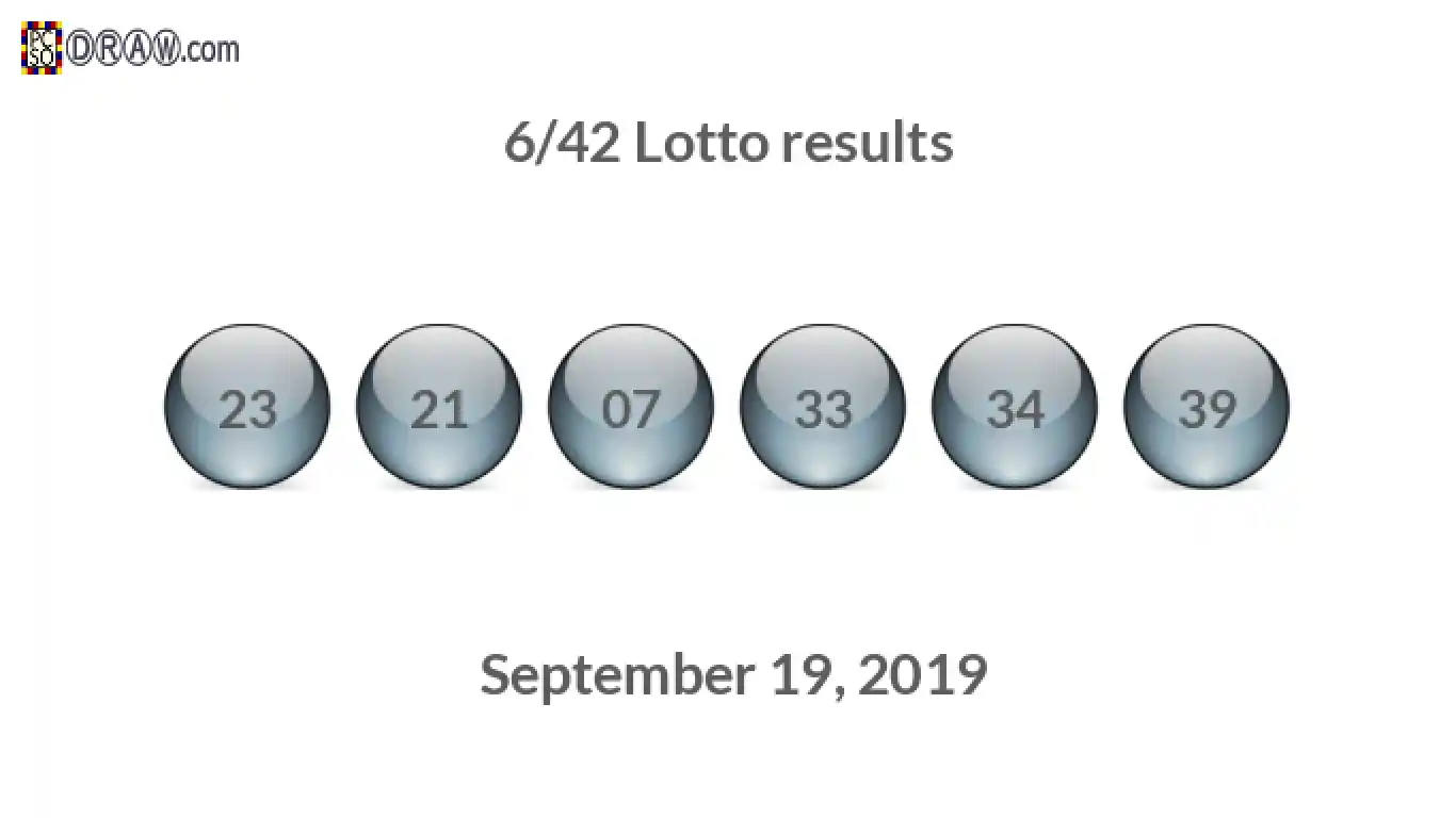 Lotto 6/42 balls representing results on September 19, 2019