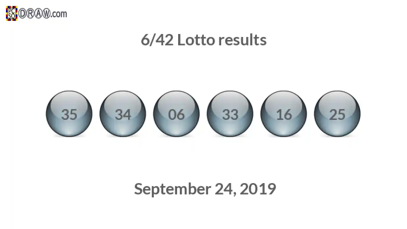Lotto 6/42 balls representing results on September 24, 2019