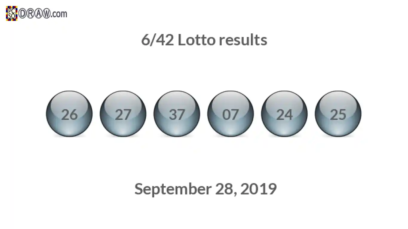 Lotto 6/42 balls representing results on September 28, 2019