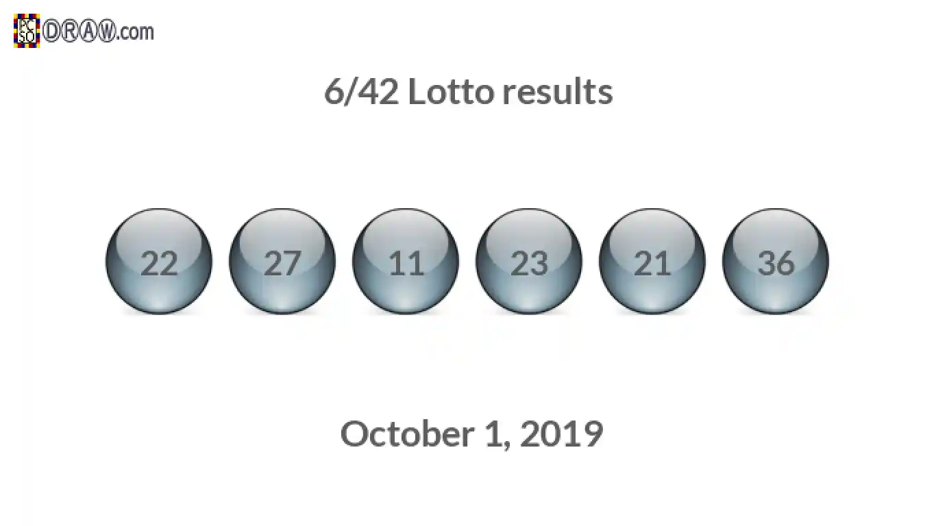 Lotto 6/42 balls representing results on October 1, 2019