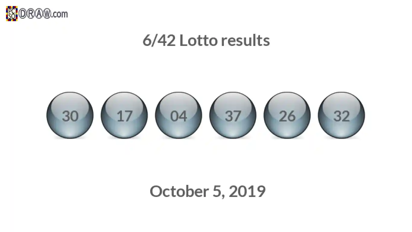 Lotto 6/42 balls representing results on October 5, 2019
