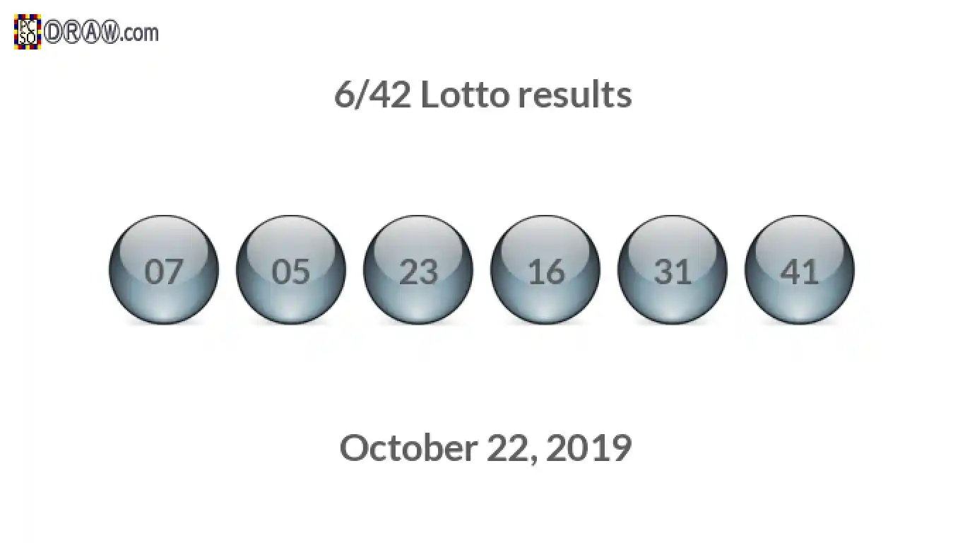Lotto 6/42 balls representing results on October 22, 2019