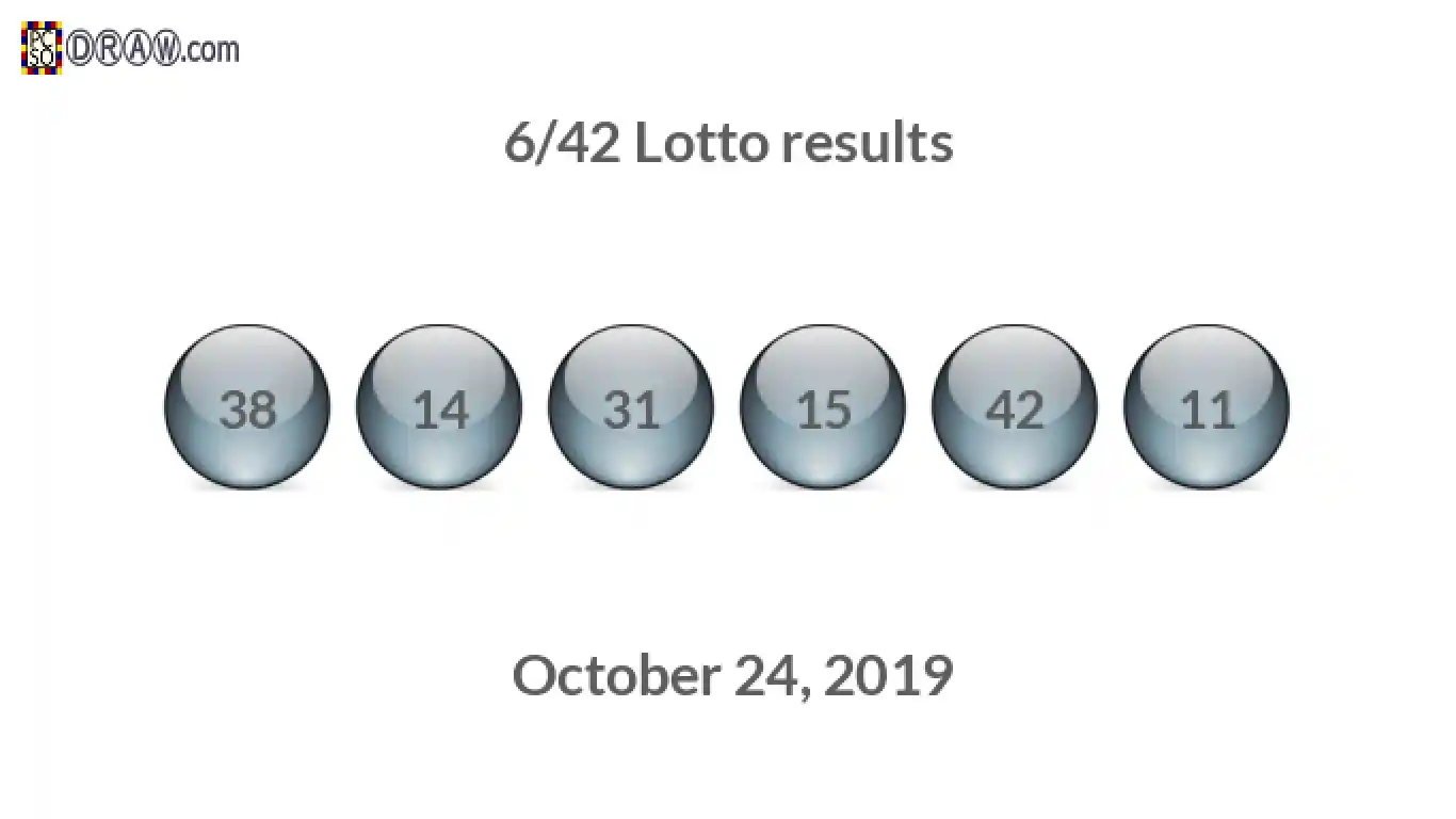 Lotto 6/42 balls representing results on October 24, 2019