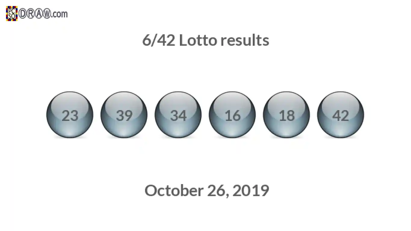 Lotto 6/42 balls representing results on October 26, 2019