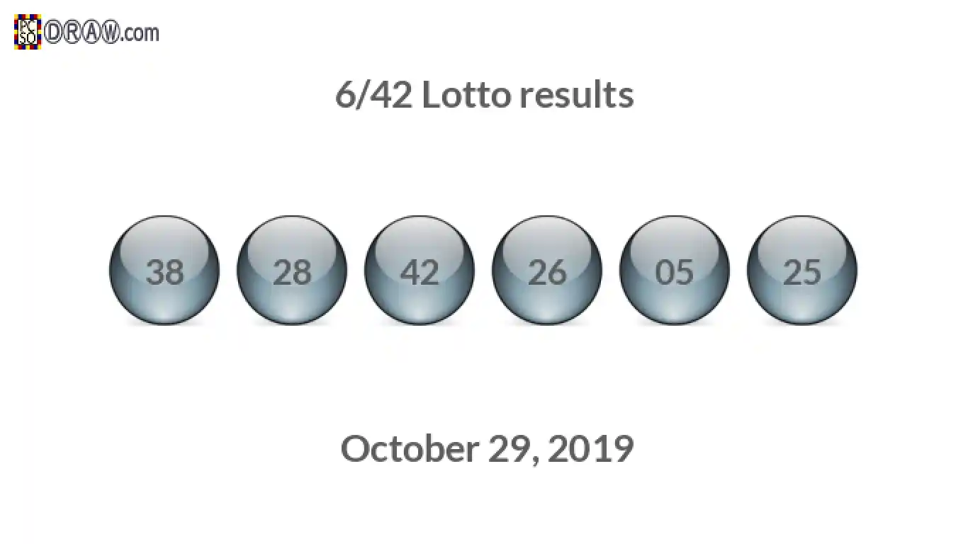 Lotto 6/42 balls representing results on October 29, 2019