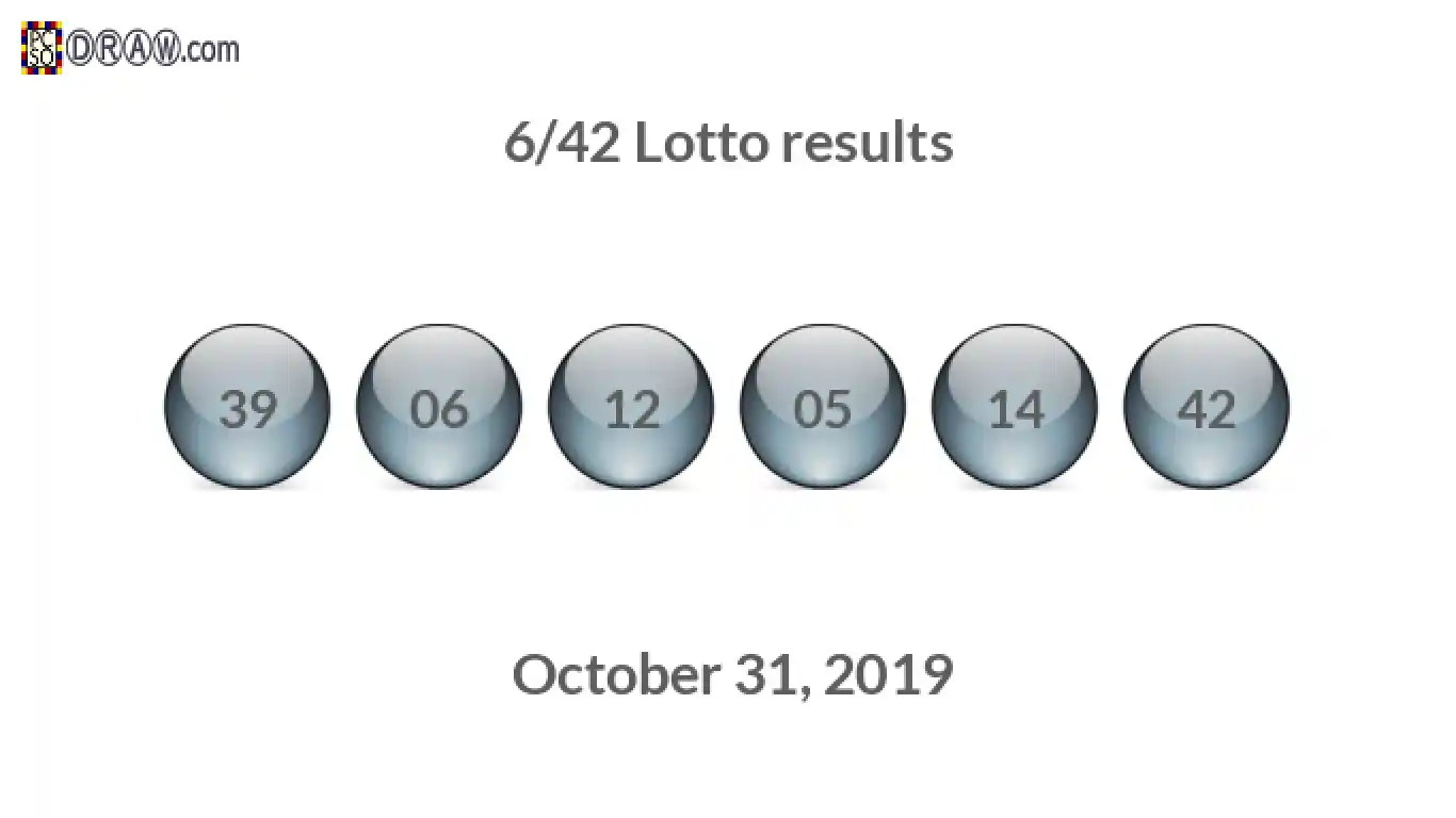 Lotto 6/42 balls representing results on October 31, 2019