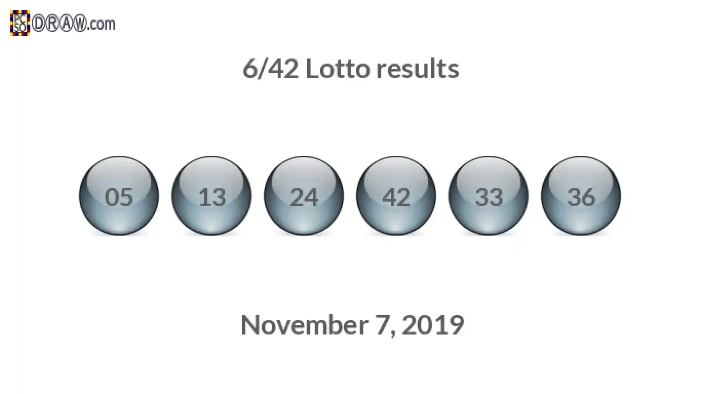 Lotto 6/42 balls representing results on November 7, 2019
