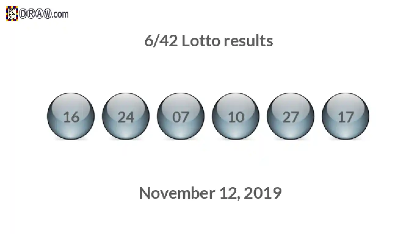 Lotto 6/42 balls representing results on November 12, 2019