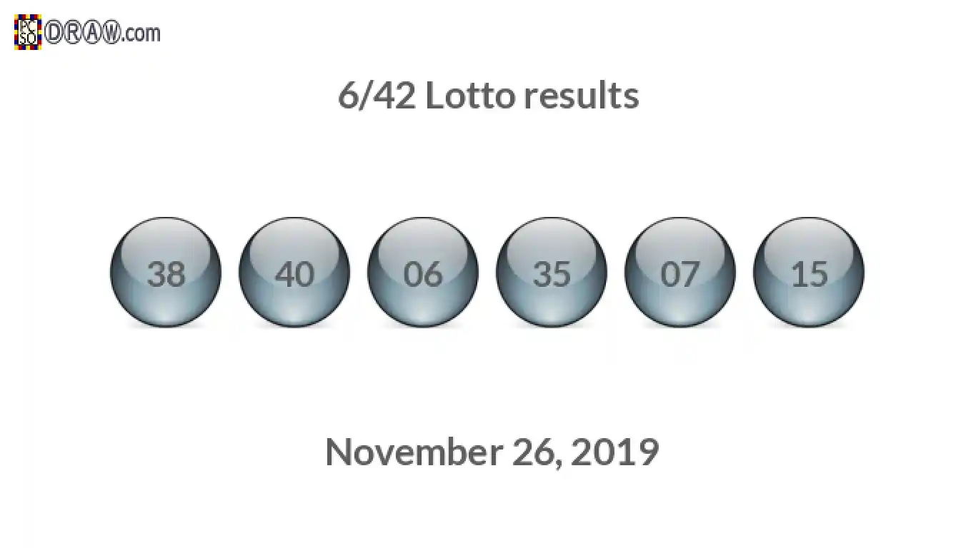 Lotto 6/42 balls representing results on November 26, 2019