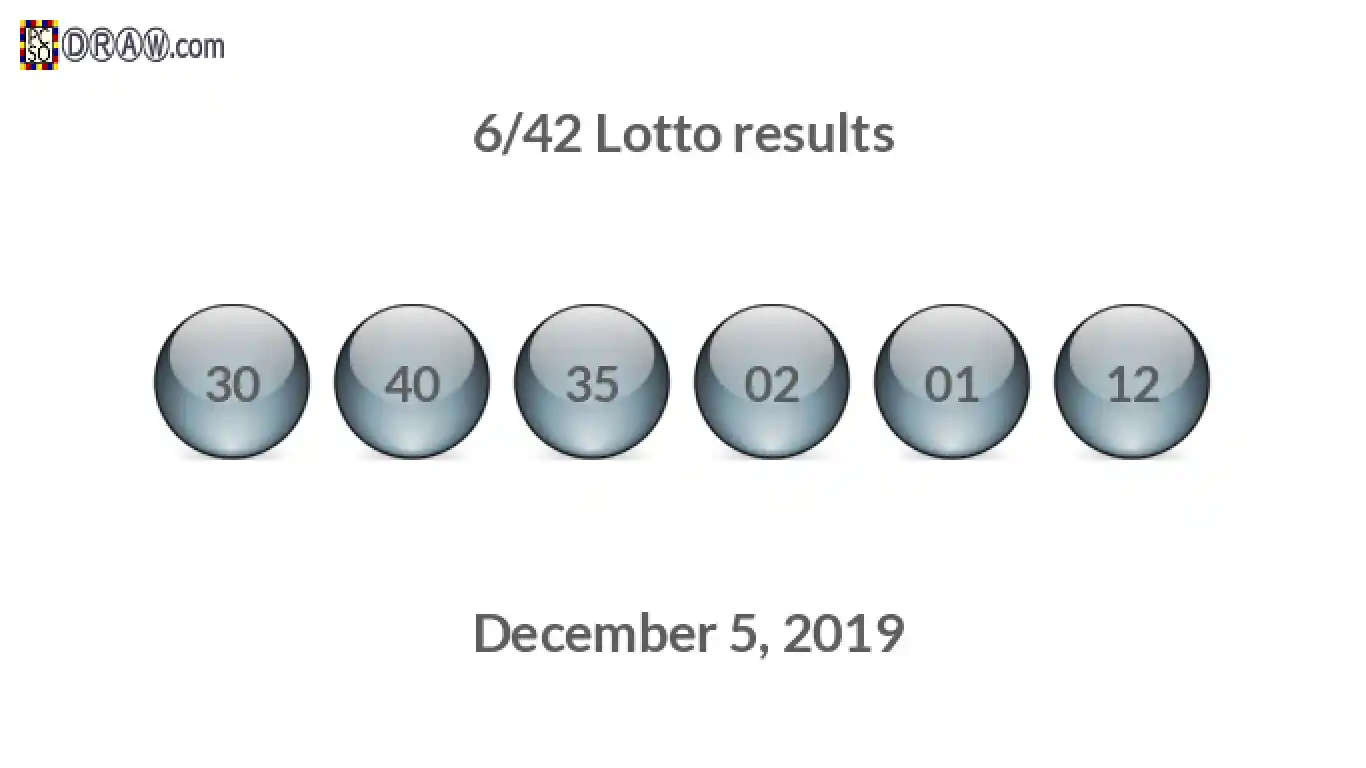 Lotto 6/42 balls representing results on December 5, 2019