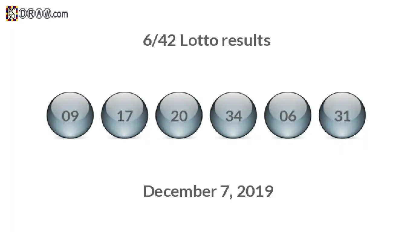 Lotto 6/42 balls representing results on December 7, 2019
