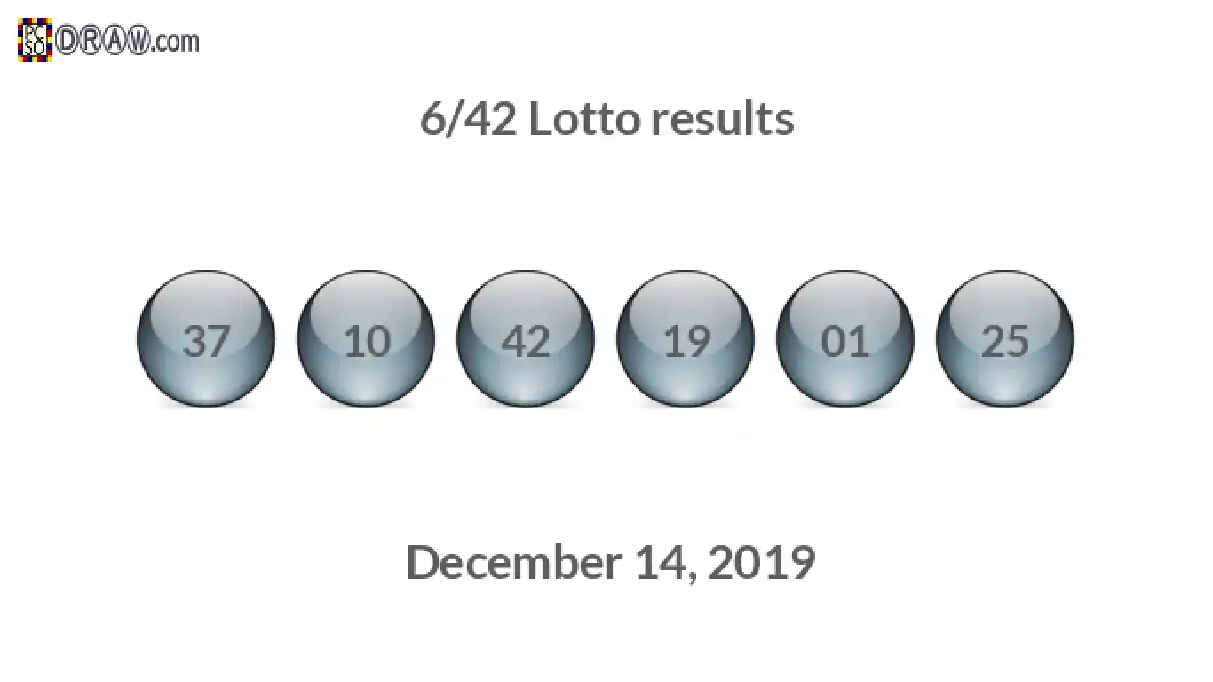 Lotto 6/42 balls representing results on December 14, 2019