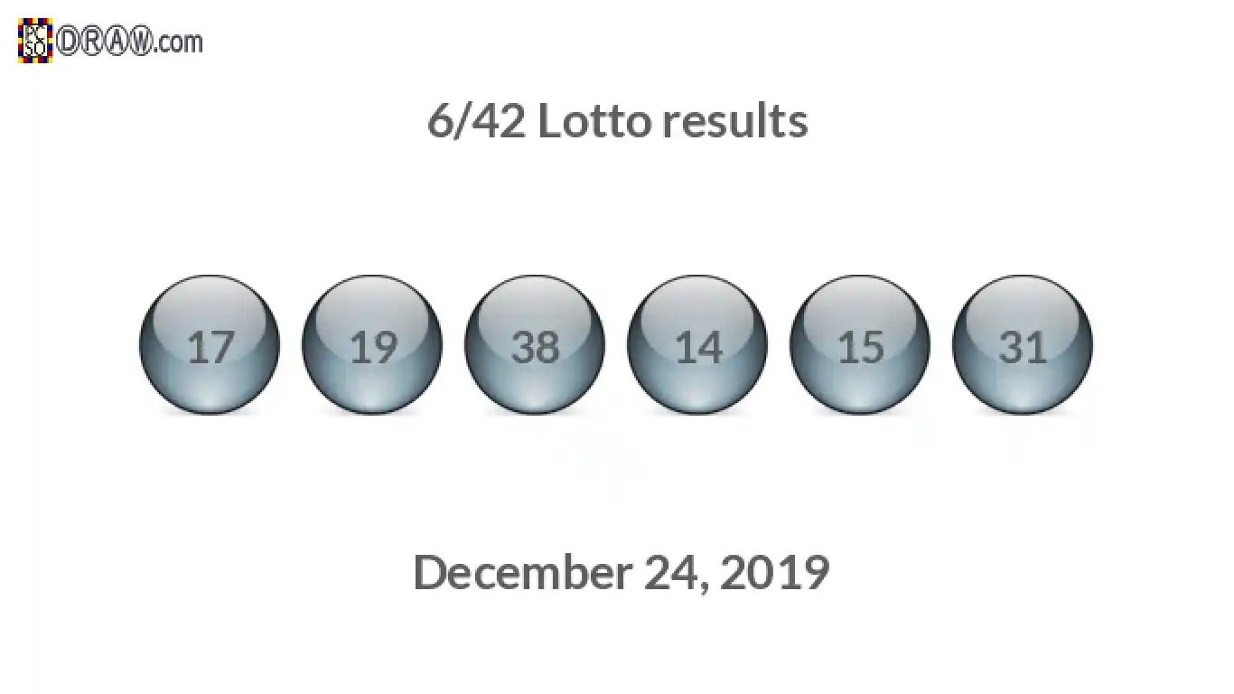 Lotto 6/42 balls representing results on December 24, 2019