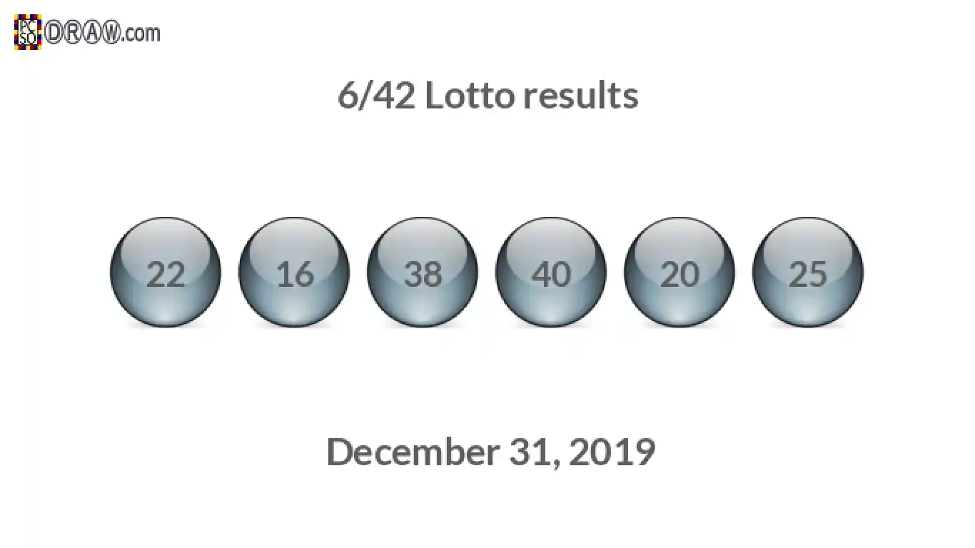 Lotto 6/42 balls representing results on December 31, 2019