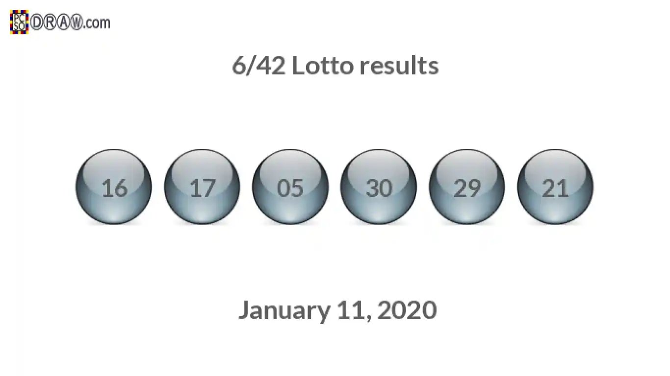 Lotto 6/42 balls representing results on January 11, 2020