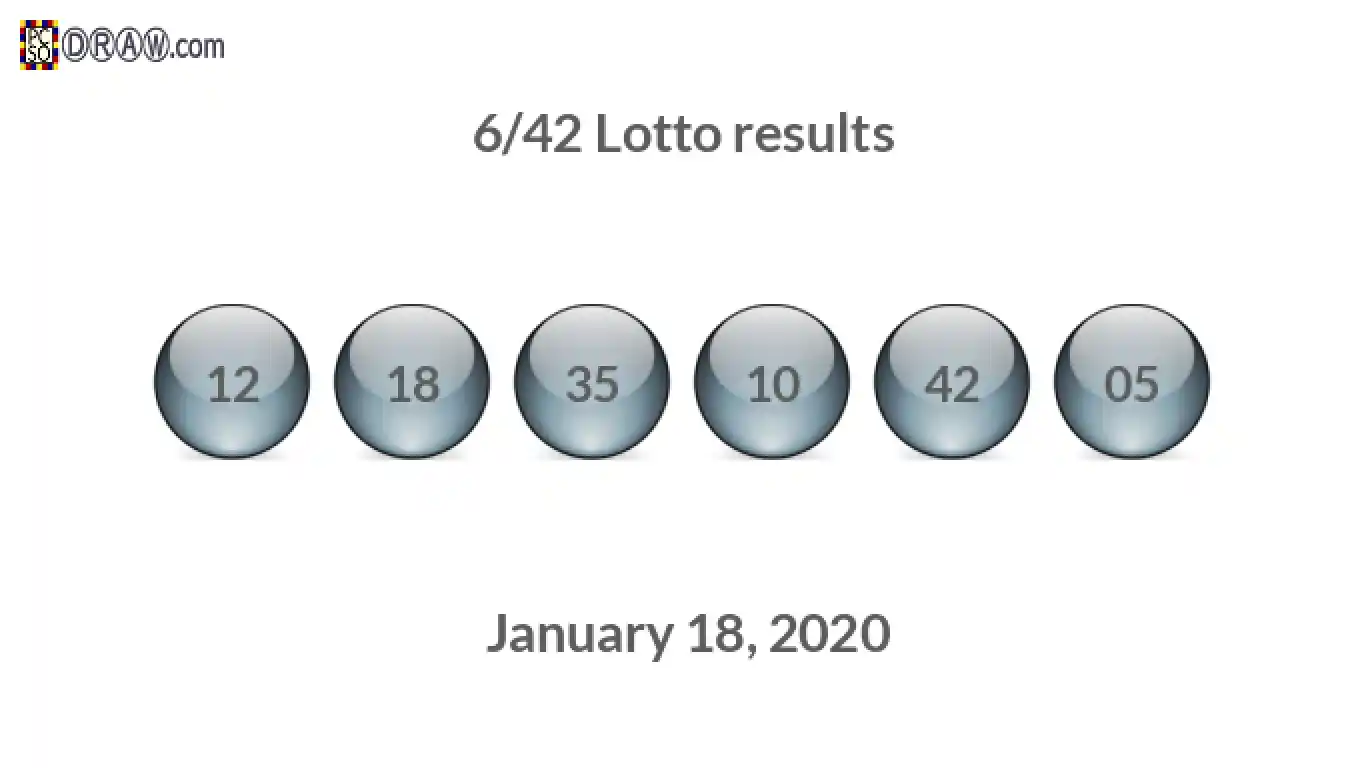 Lotto 6/42 balls representing results on January 18, 2020