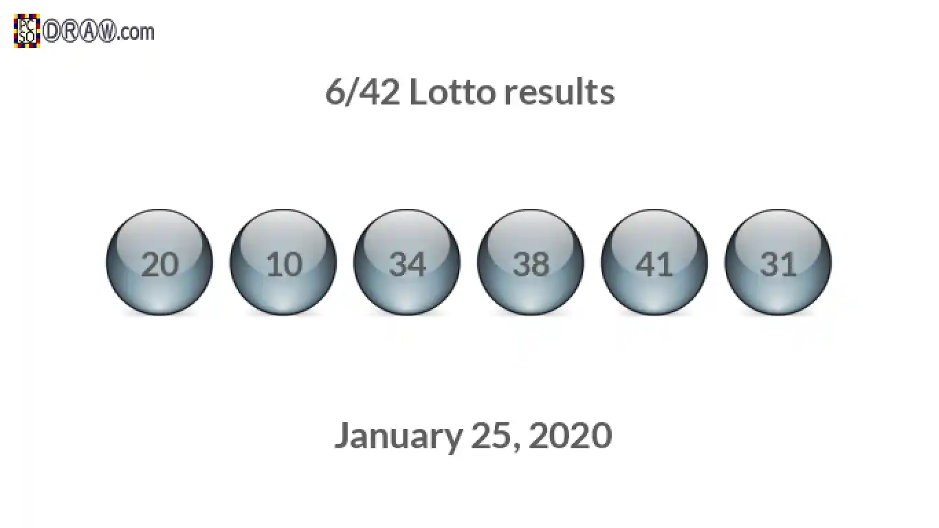 Lotto 6/42 balls representing results on January 25, 2020