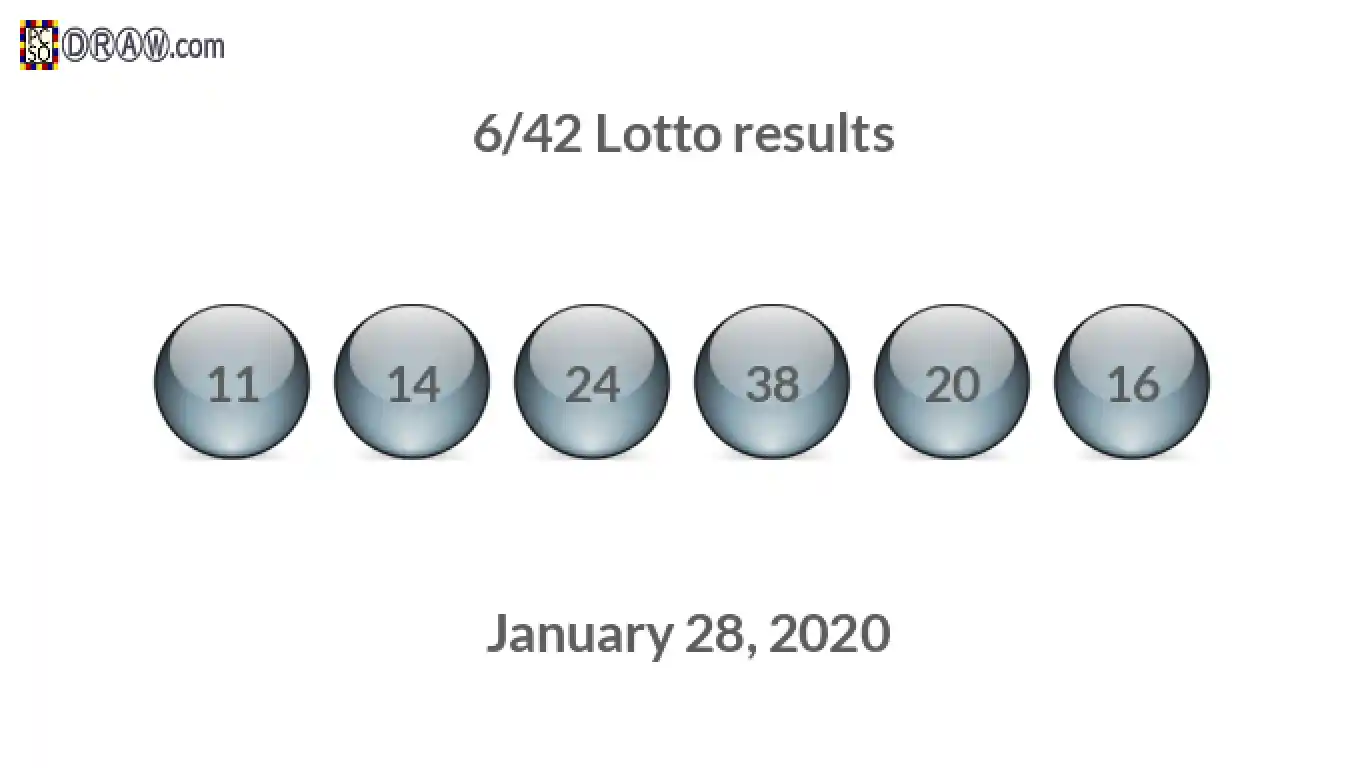 Lotto 6/42 balls representing results on January 28, 2020