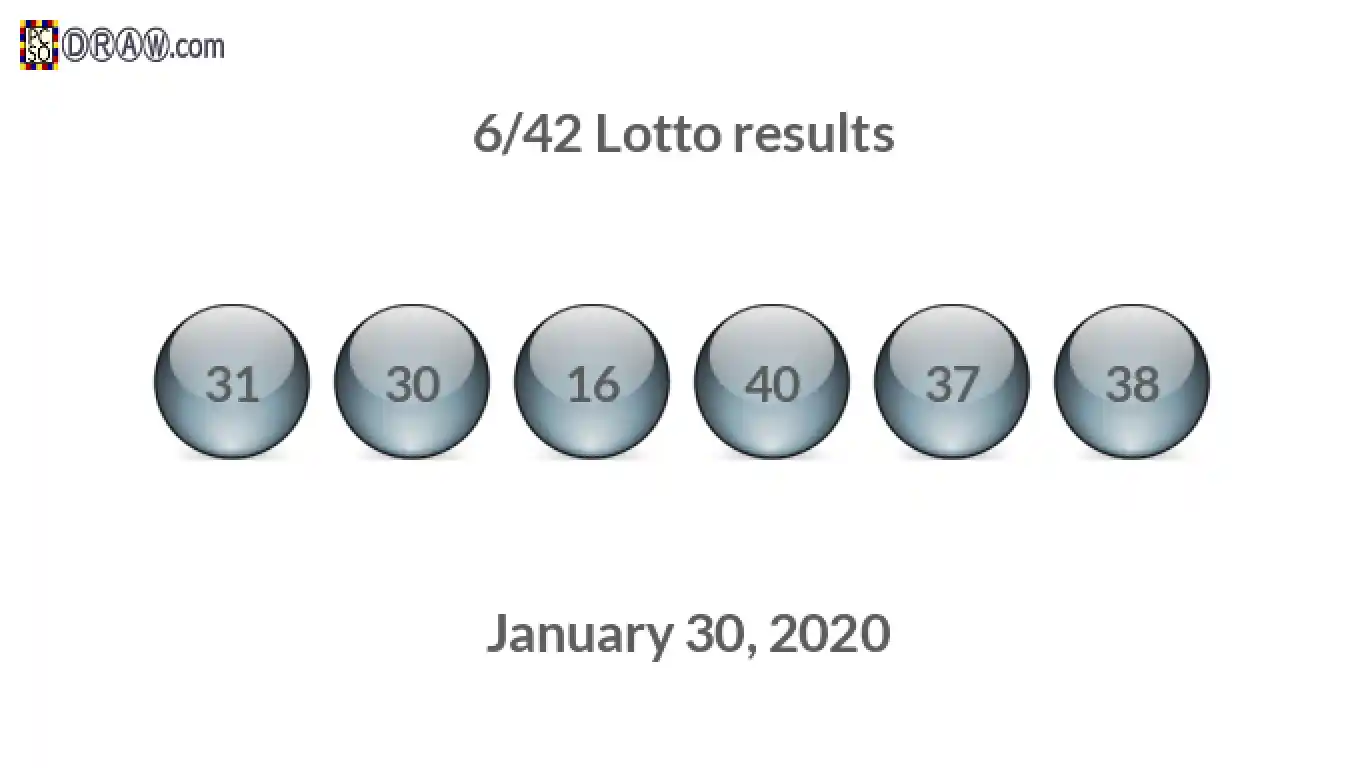 Lotto 6/42 balls representing results on January 30, 2020