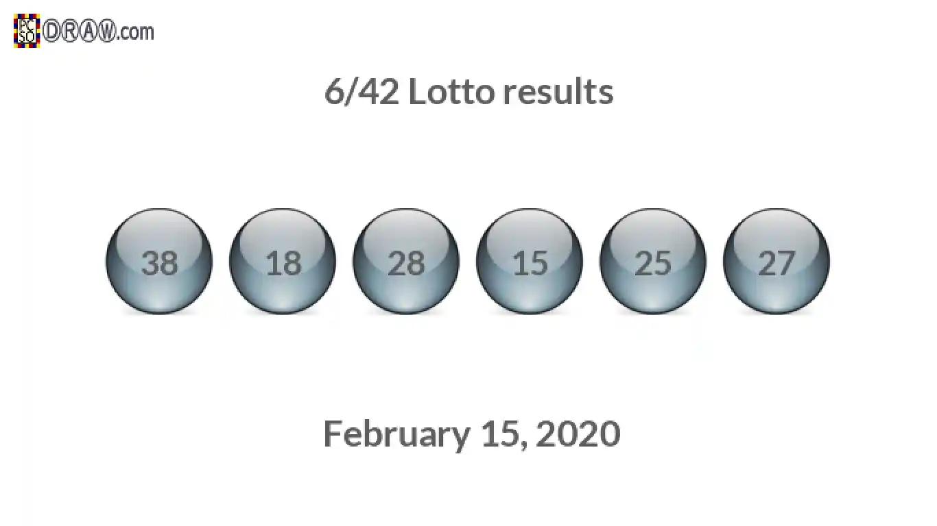 Lotto 6/42 balls representing results on February 15, 2020