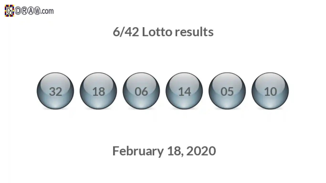 Lotto 6/42 balls representing results on February 18, 2020