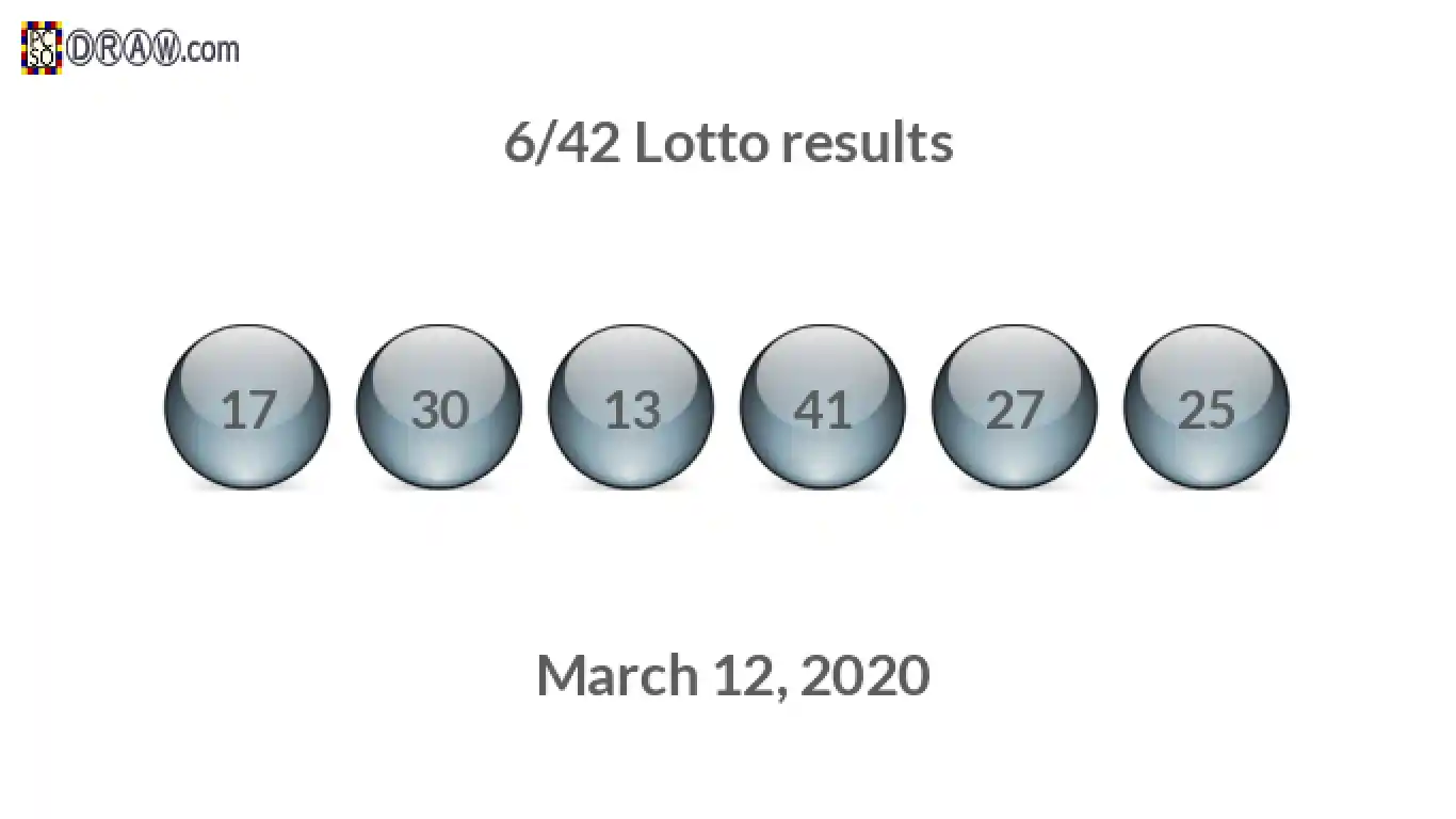 Lotto 6/42 balls representing results on March 12, 2020