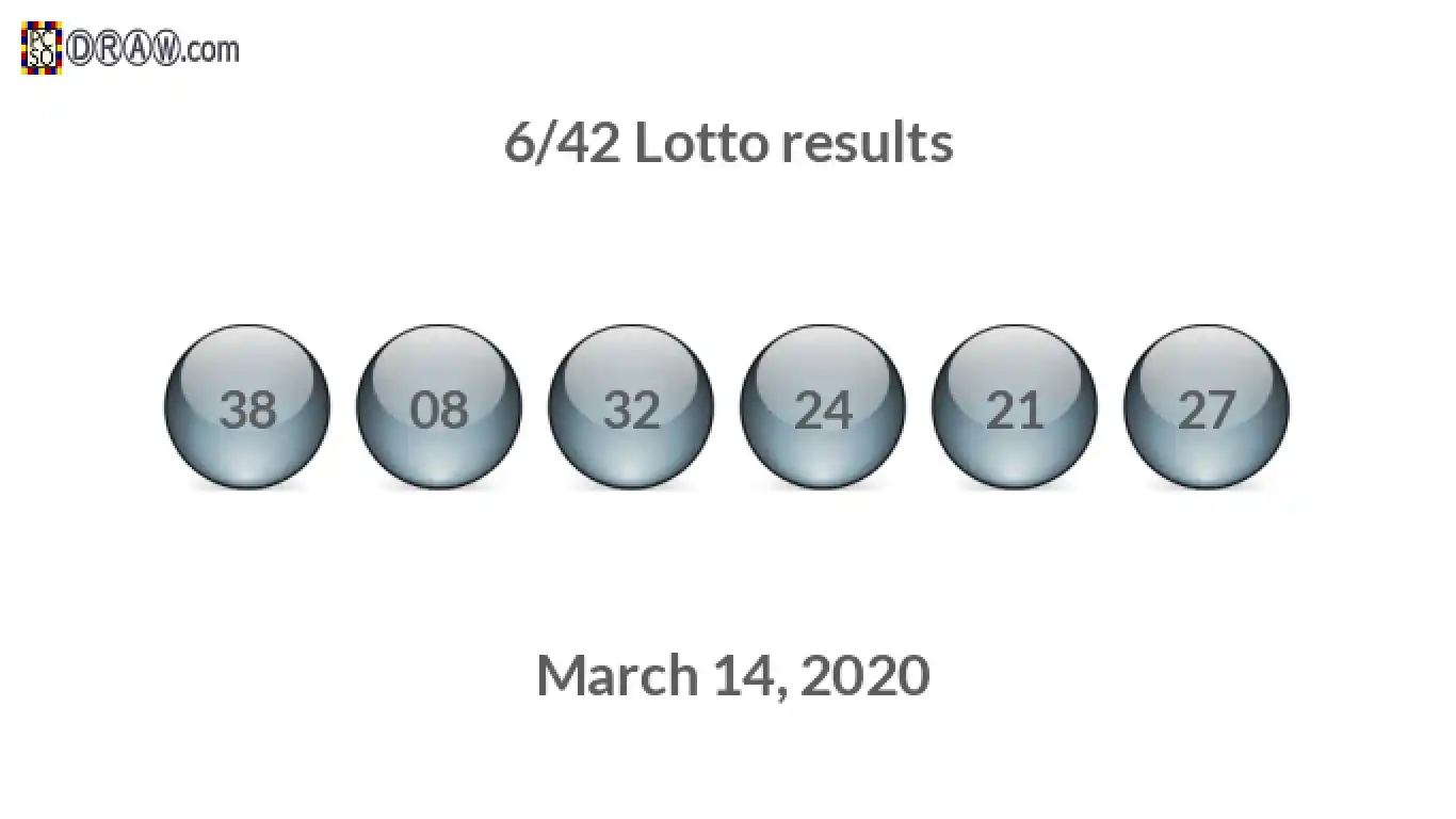 Lotto 6/42 balls representing results on March 14, 2020