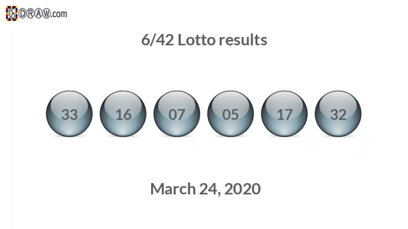 Lotto 6/42 balls representing results on March 24, 2020