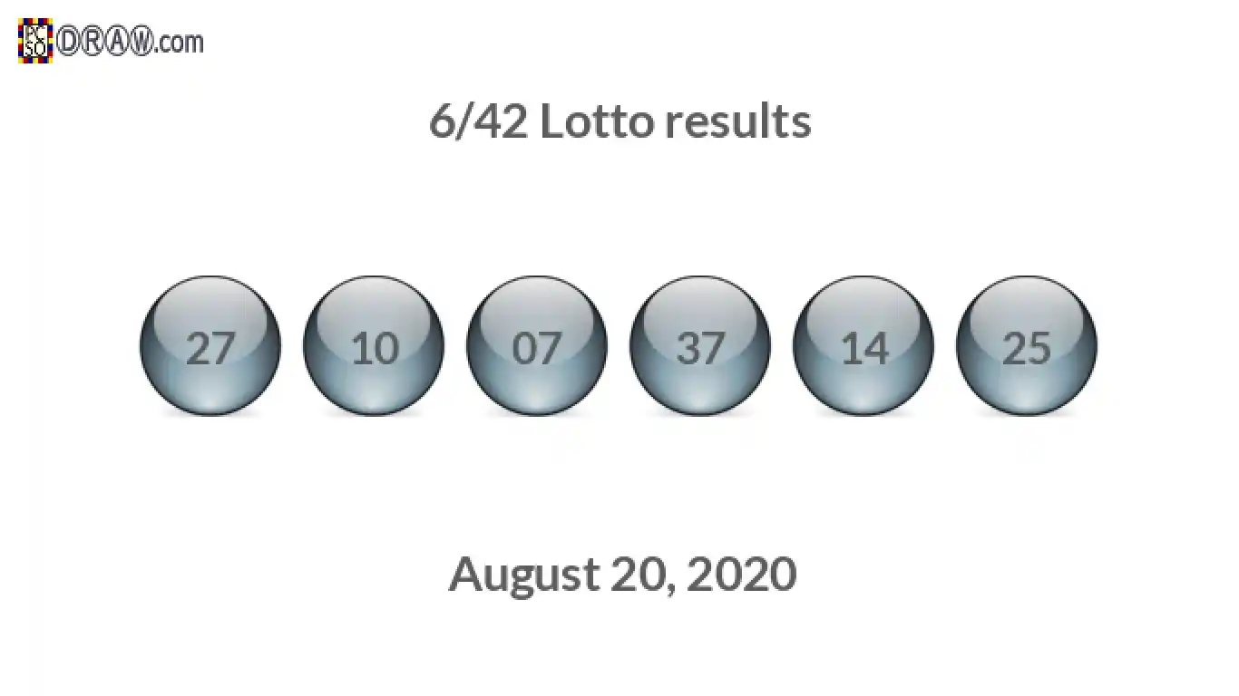 Lotto 6/42 balls representing results on August 20, 2020