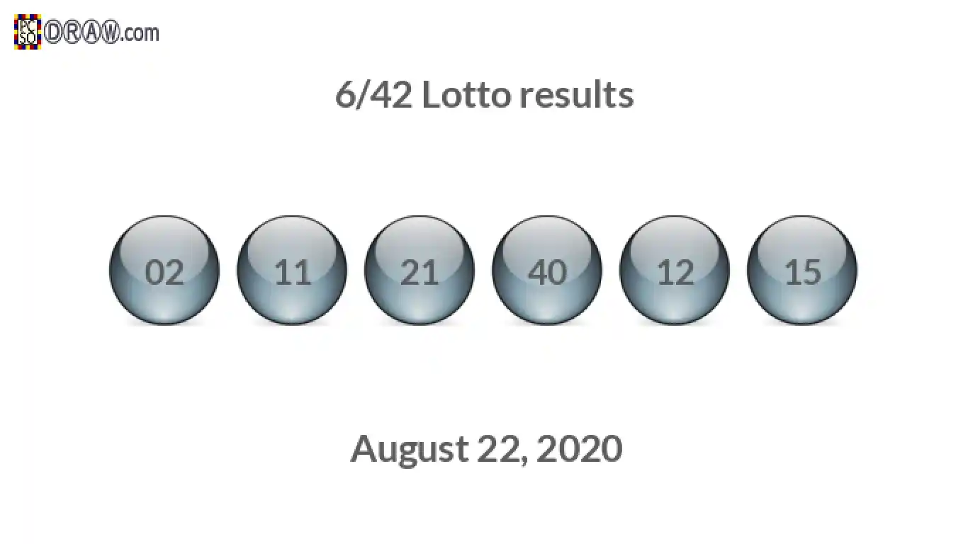 Lotto 6/42 balls representing results on August 22, 2020