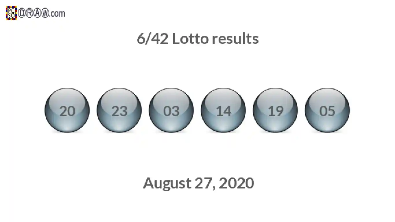 Lotto 6/42 balls representing results on August 27, 2020