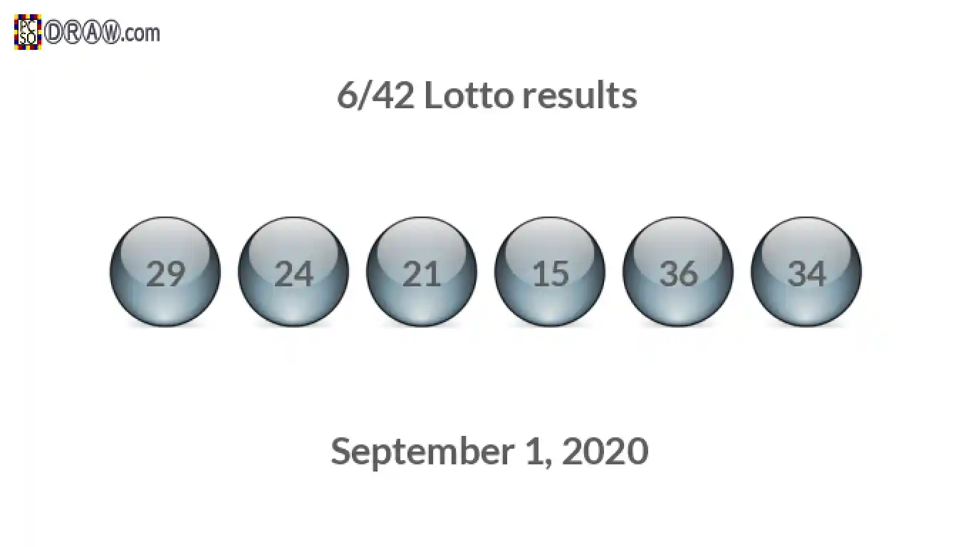 Lotto 6/42 balls representing results on September 1, 2020