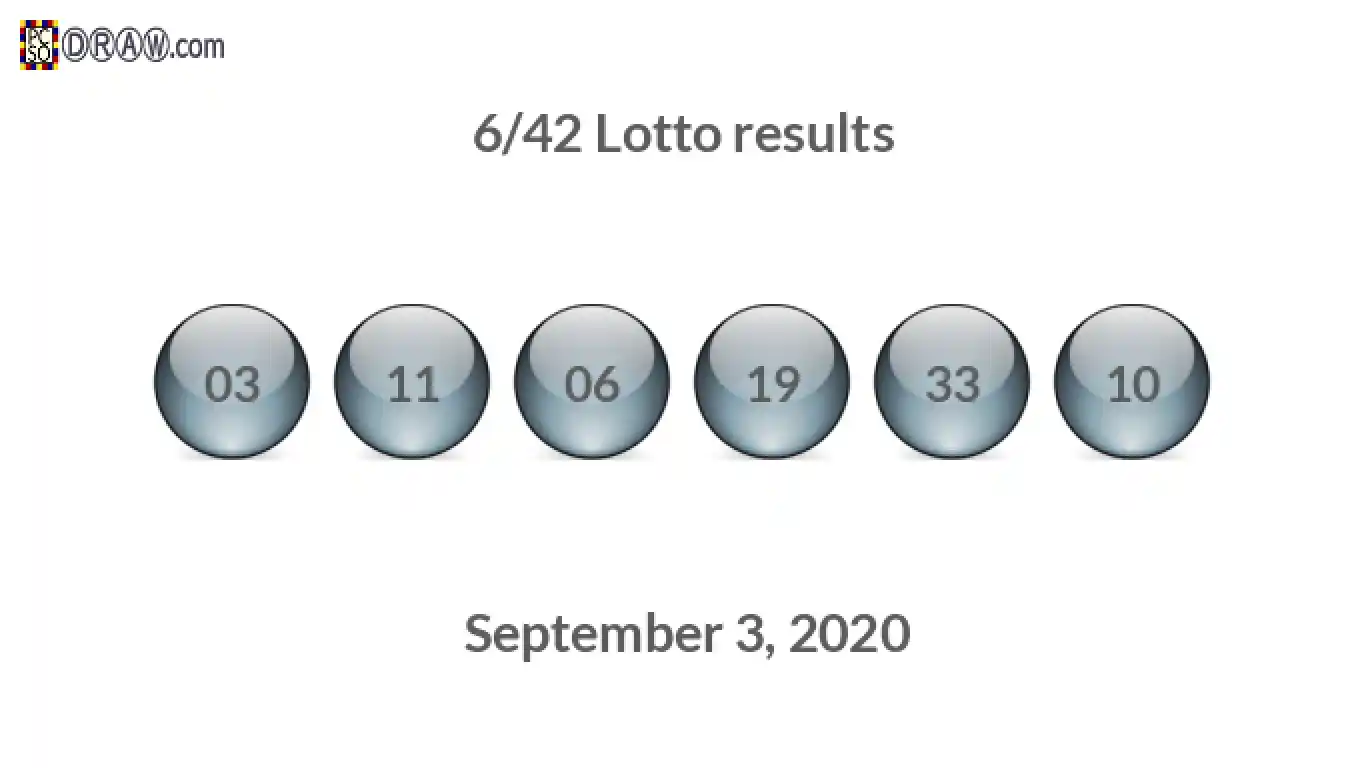 Lotto 6/42 balls representing results on September 3, 2020